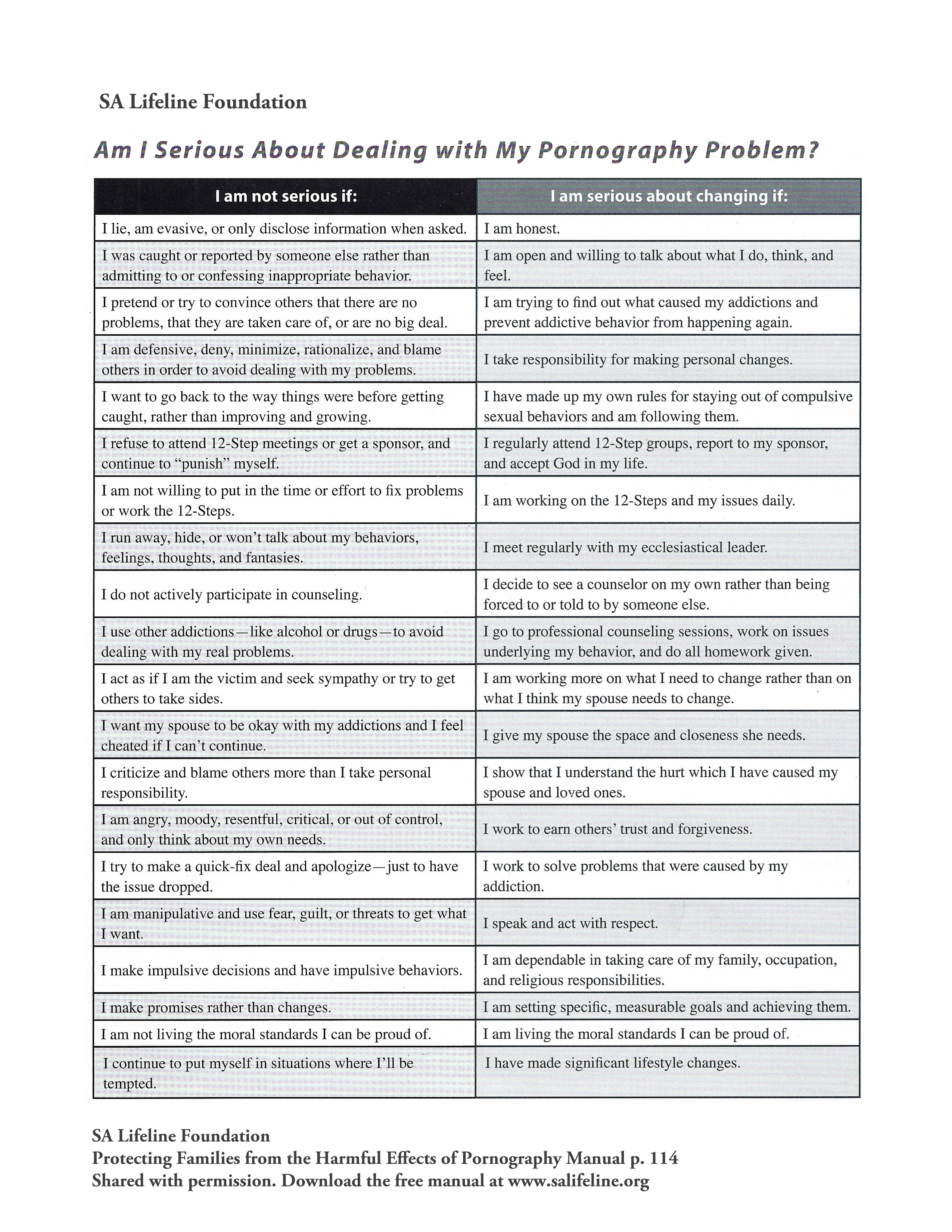 Behavior - Chart: Am I Serious About Dealing with My Pornography Problem? | Utah  Coalition Against Pornography
